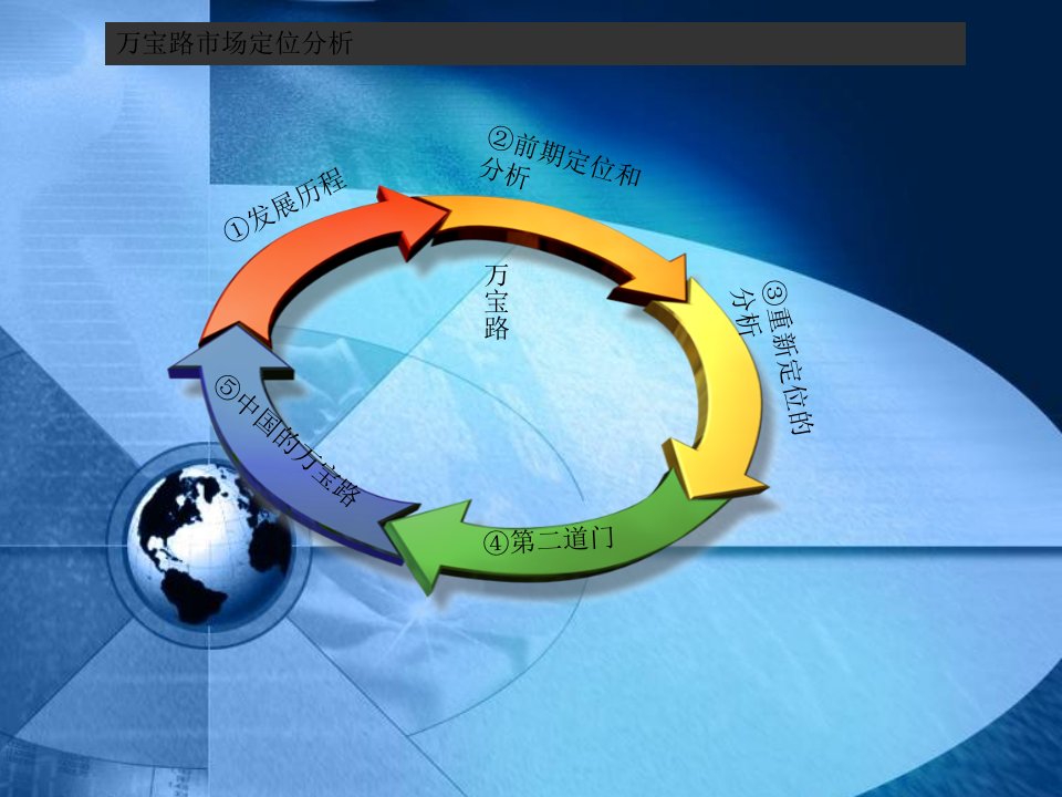 市场营销—市场定位中关于万宝路的成功案例