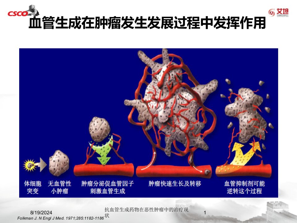 2021年抗血管生成药物在恶性肿瘤中的治疗现状