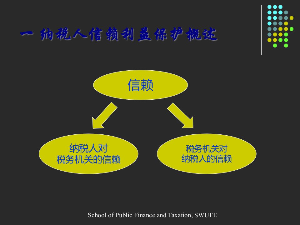 税法原则之三纳税人信赖利益保护40页PPT