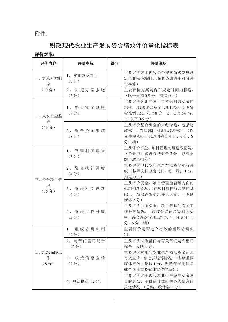 财政现代农业生产发展资金绩效评价量化指标表