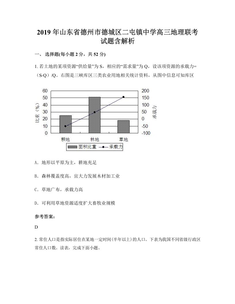 2019年山东省德州市德城区二屯镇中学高三地理联考试题含解析