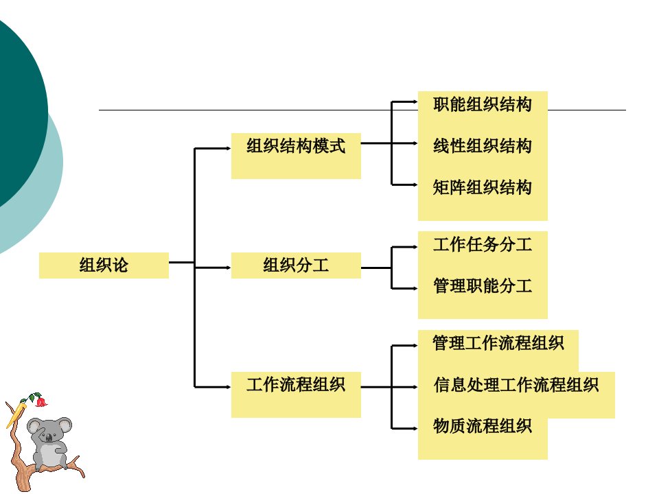 zAAA第部分建设工程监理规划