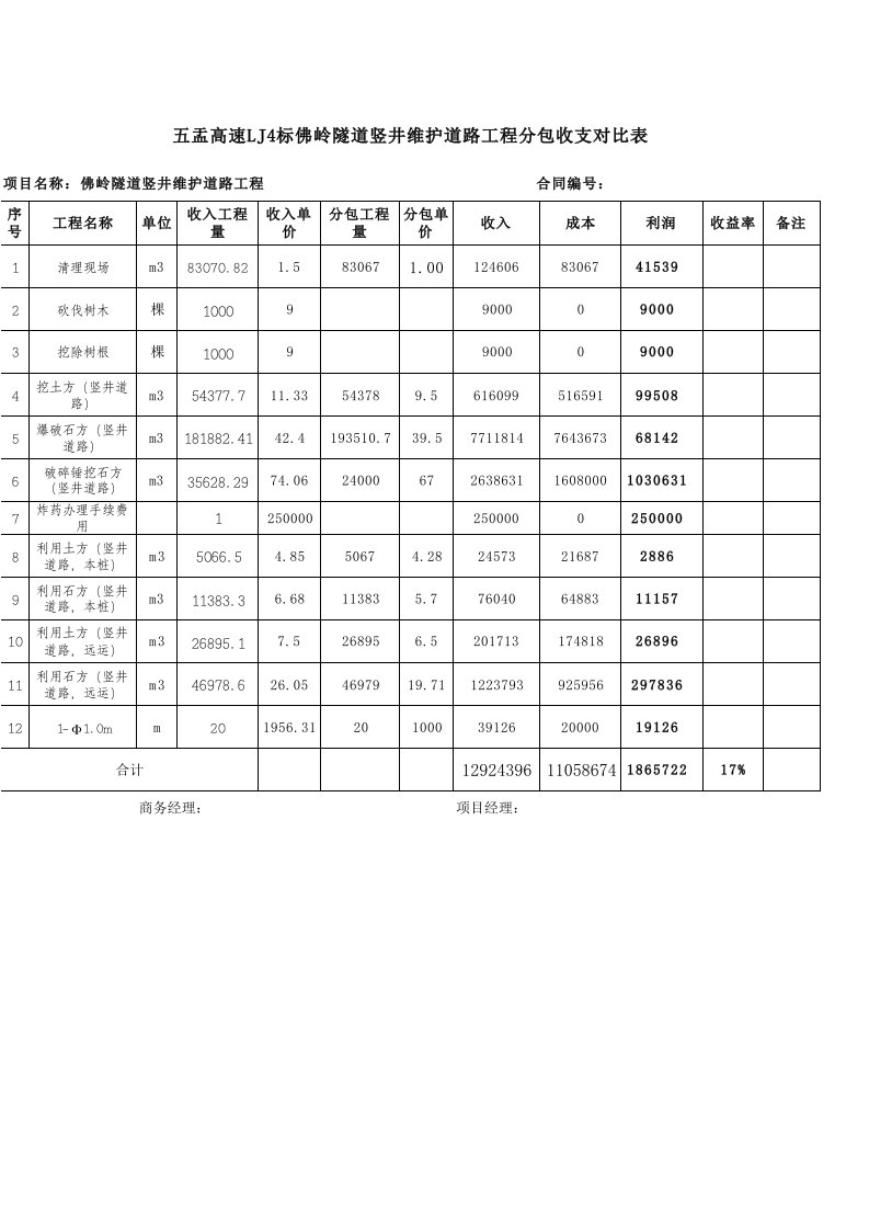 工程建设分包分供结算管理办法