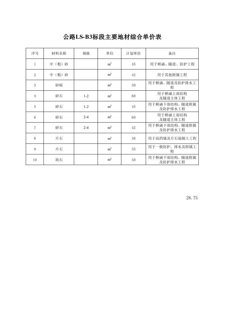 高速公路企业成本和施工成本计算表