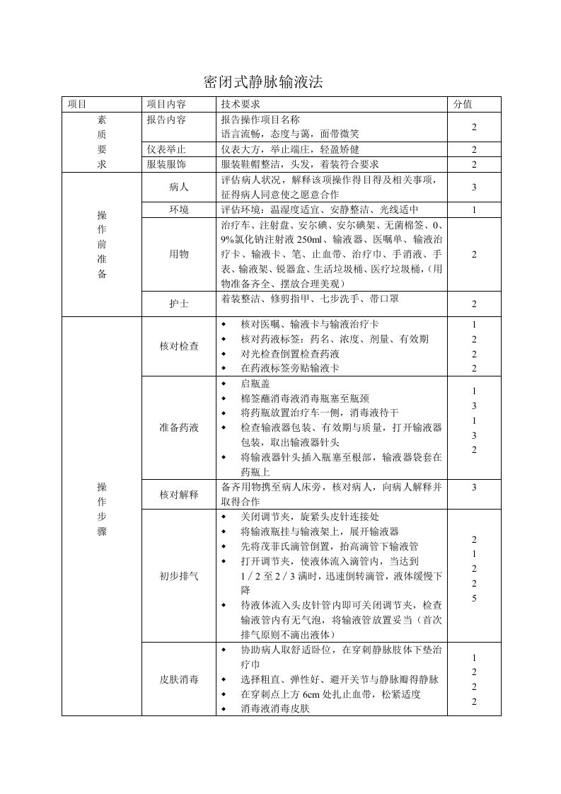 密闭式静脉输液法操作流程及标准