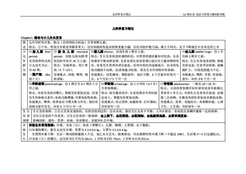 儿科学复习笔记解析