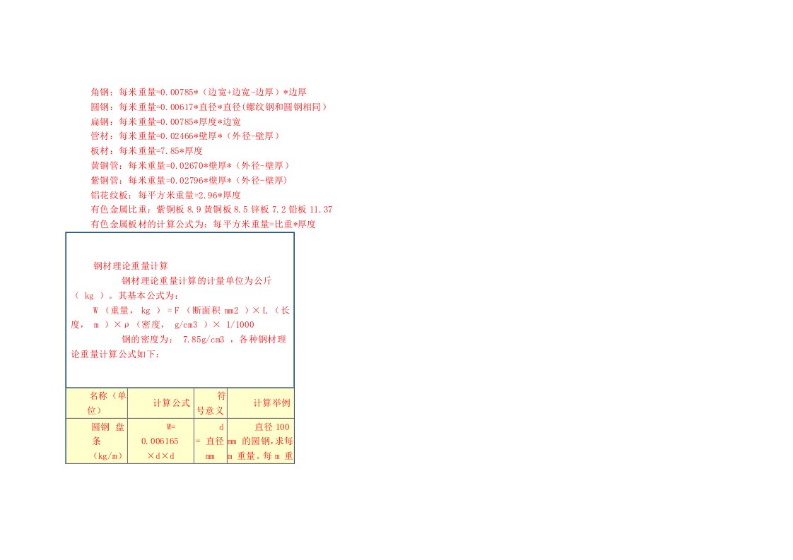 理论型钢重量计算公式