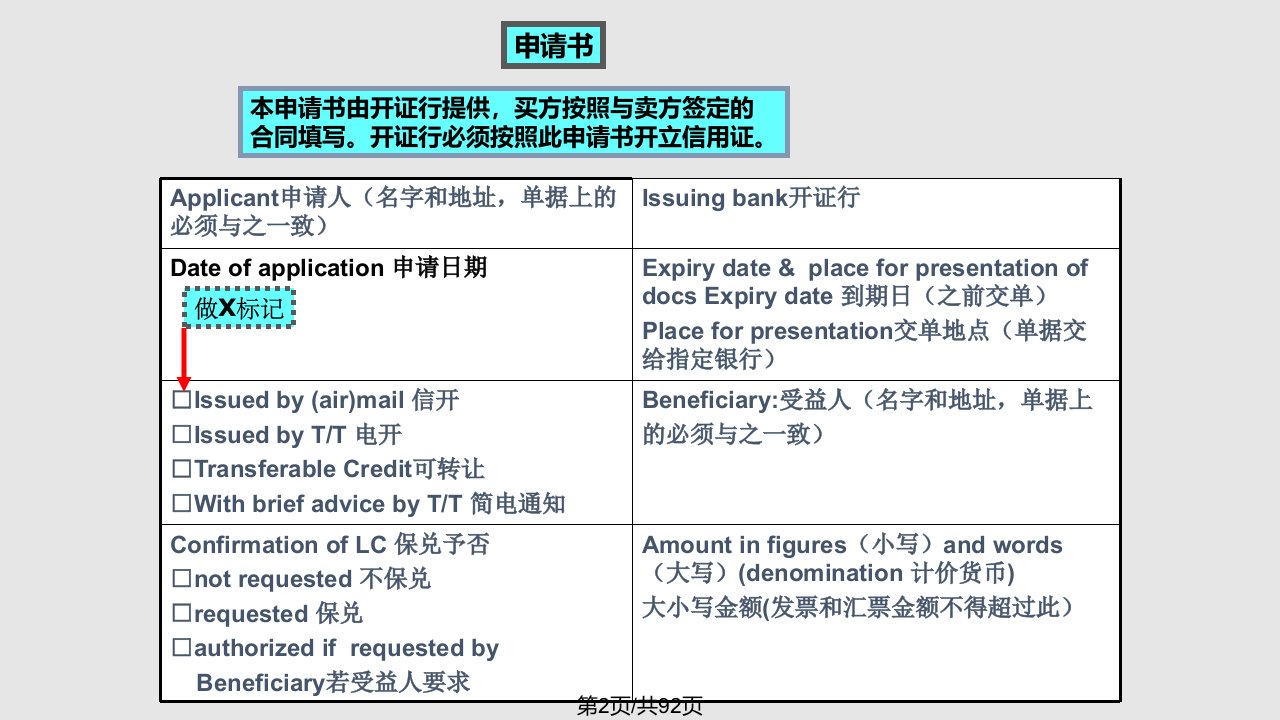 超全信用证实务知识