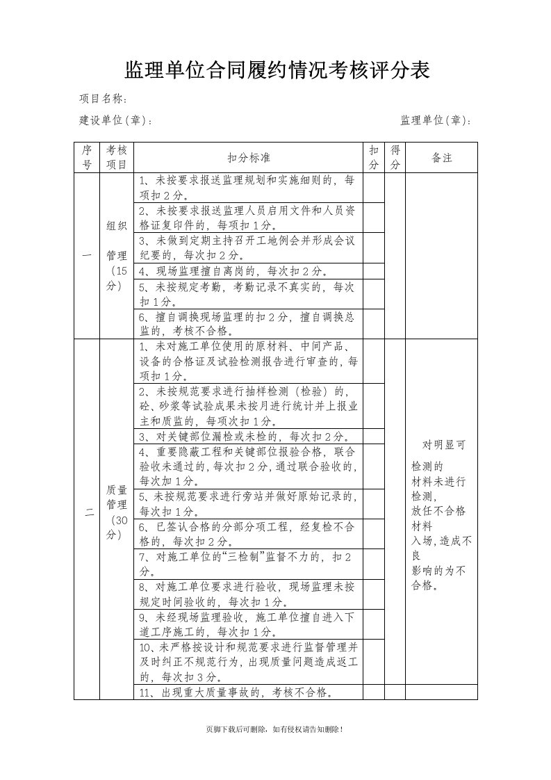 监理单位合同履约情况考核评分表完整版