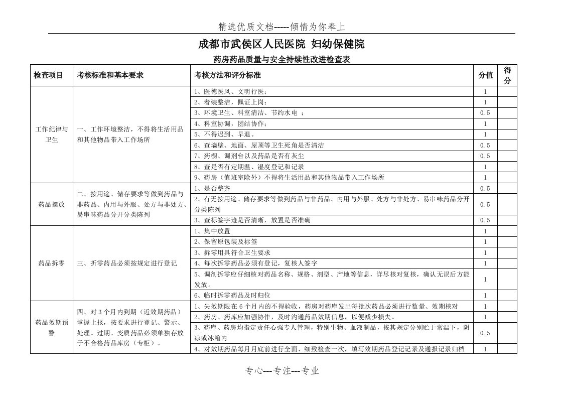 药品质量与安全管理持续性改进分析门诊药房检查表(共6页)