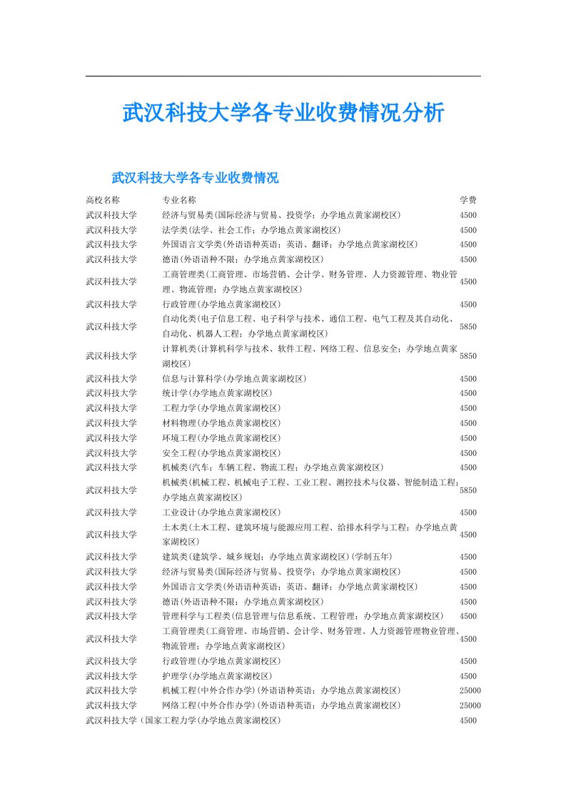 武汉科技大学各专业收费情况分析