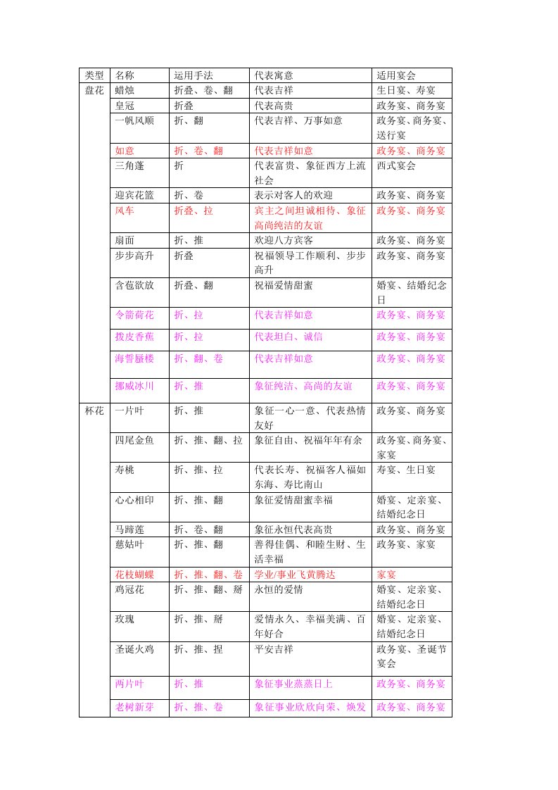 餐巾折花寓意