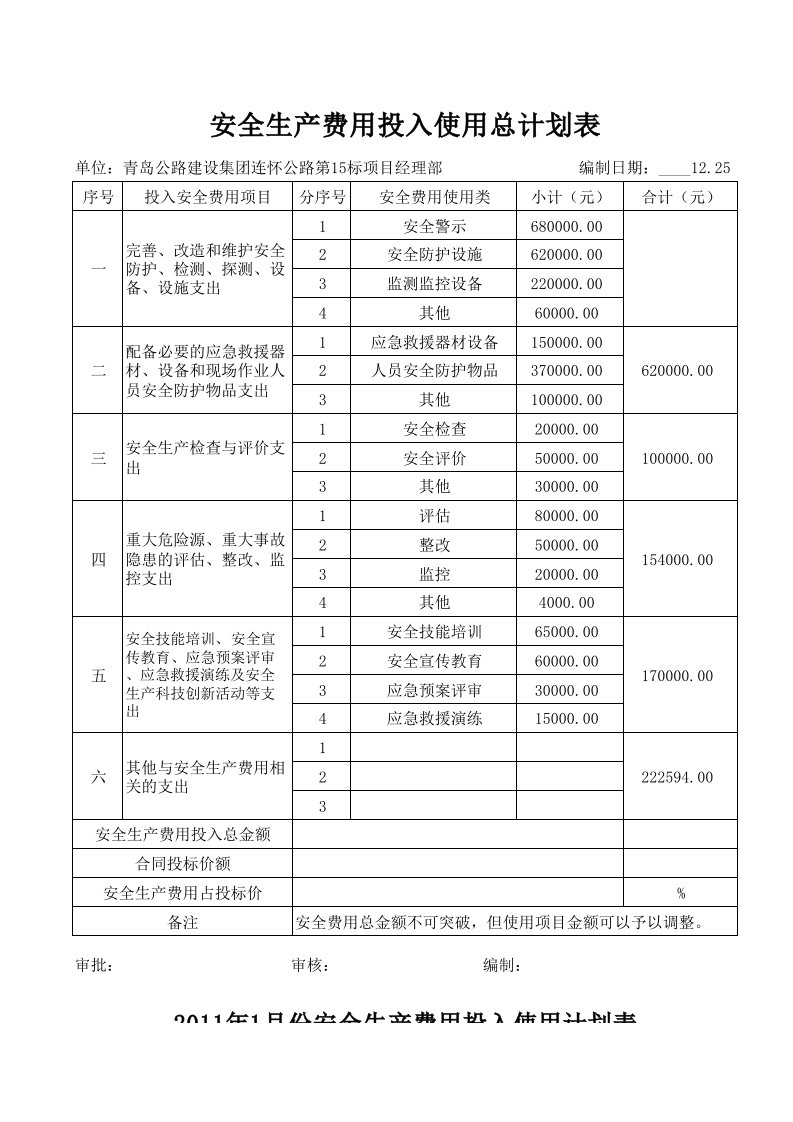 安全生产费用投入使用计划表