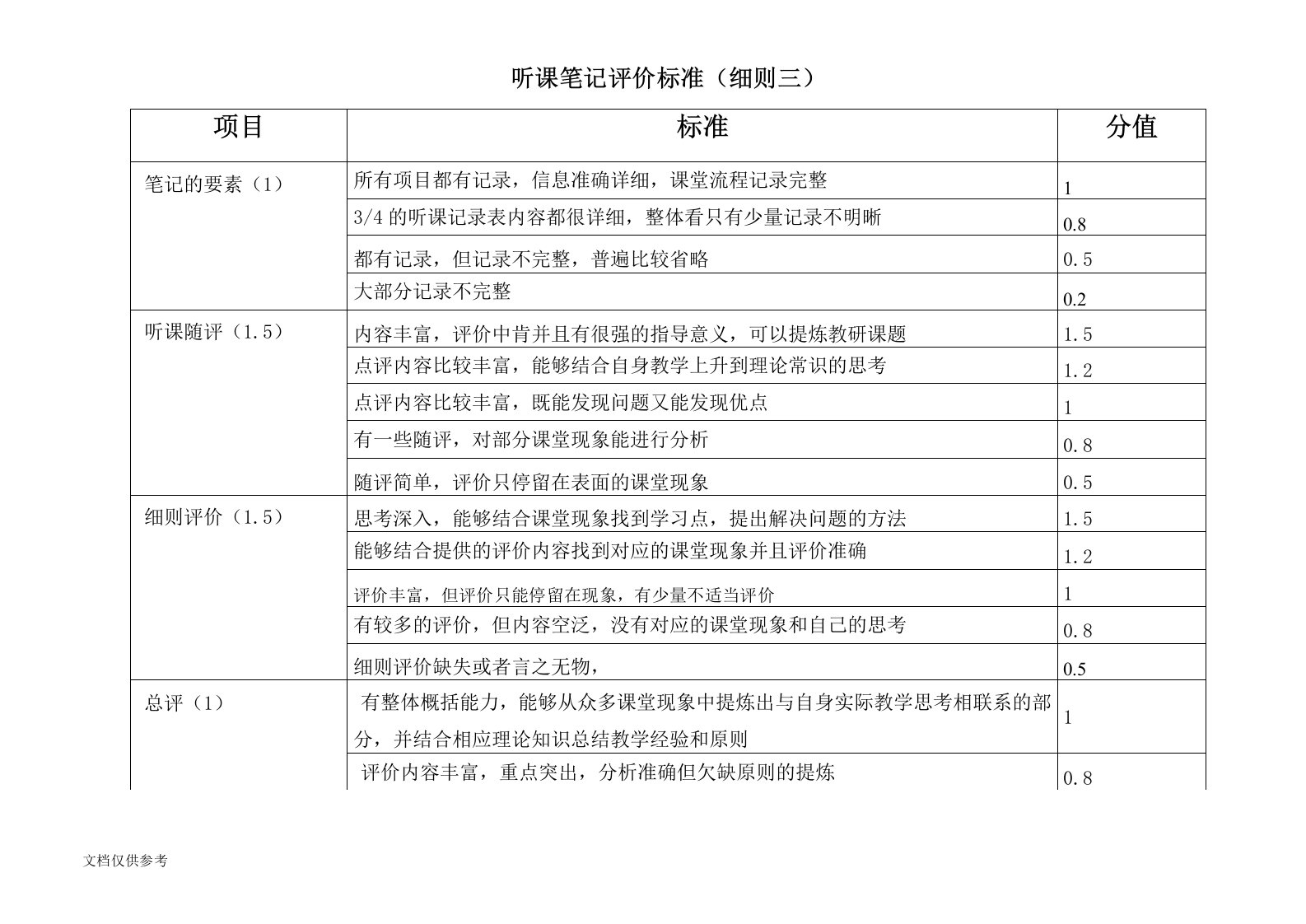 听课笔记评价标准