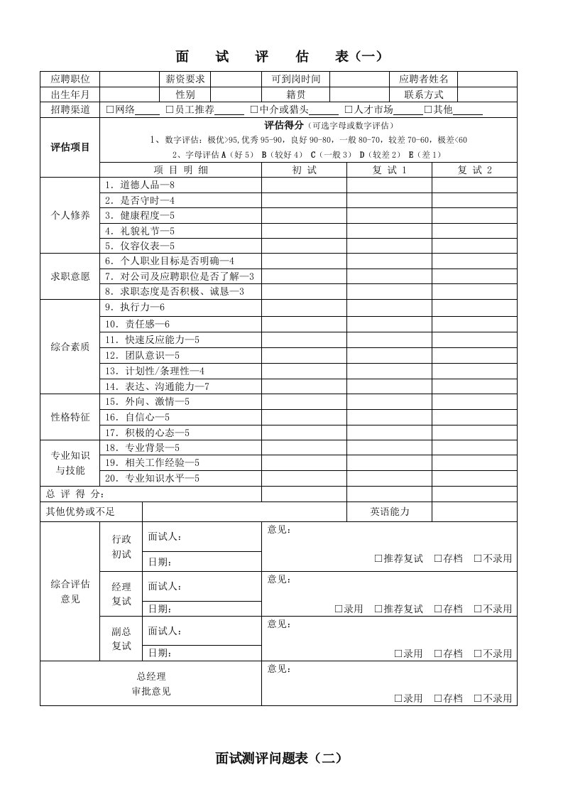 最全招聘面试评估表五种资料