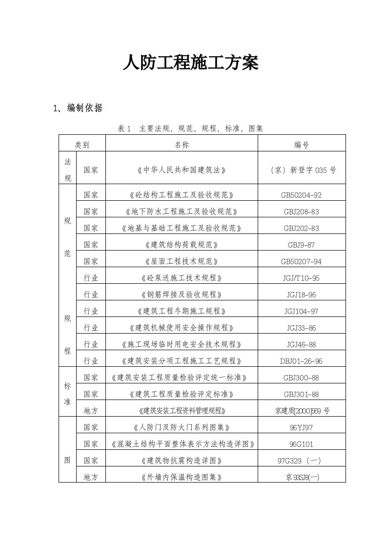 住宅楼人防工程施工方案