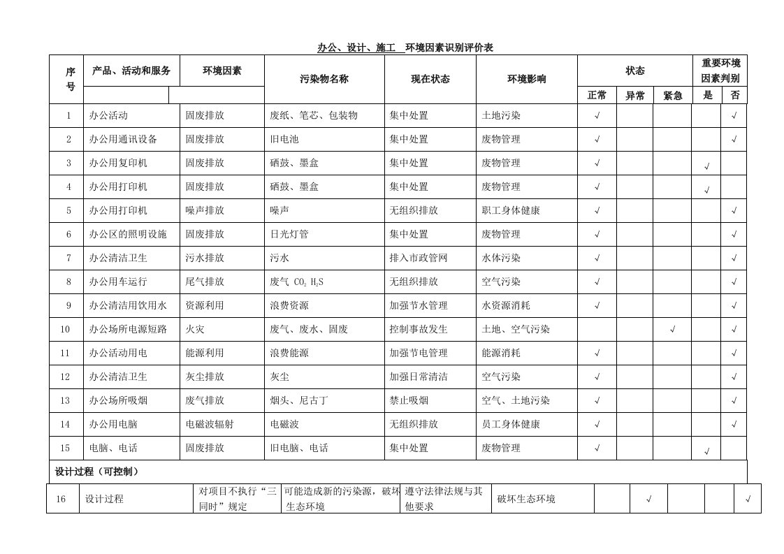 环境因素识别评价表