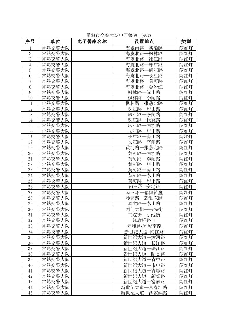 常熟市交警大队电子警察一览表（精选）