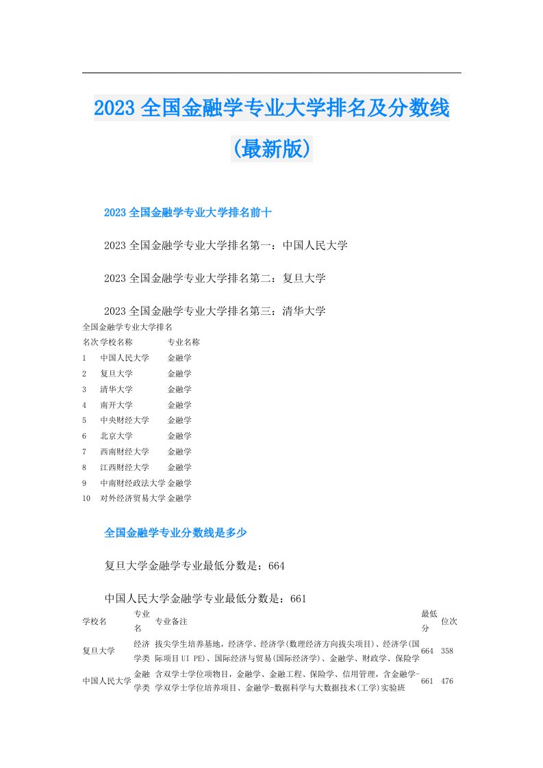 全国金融学专业大学排名及分数线(最新版)