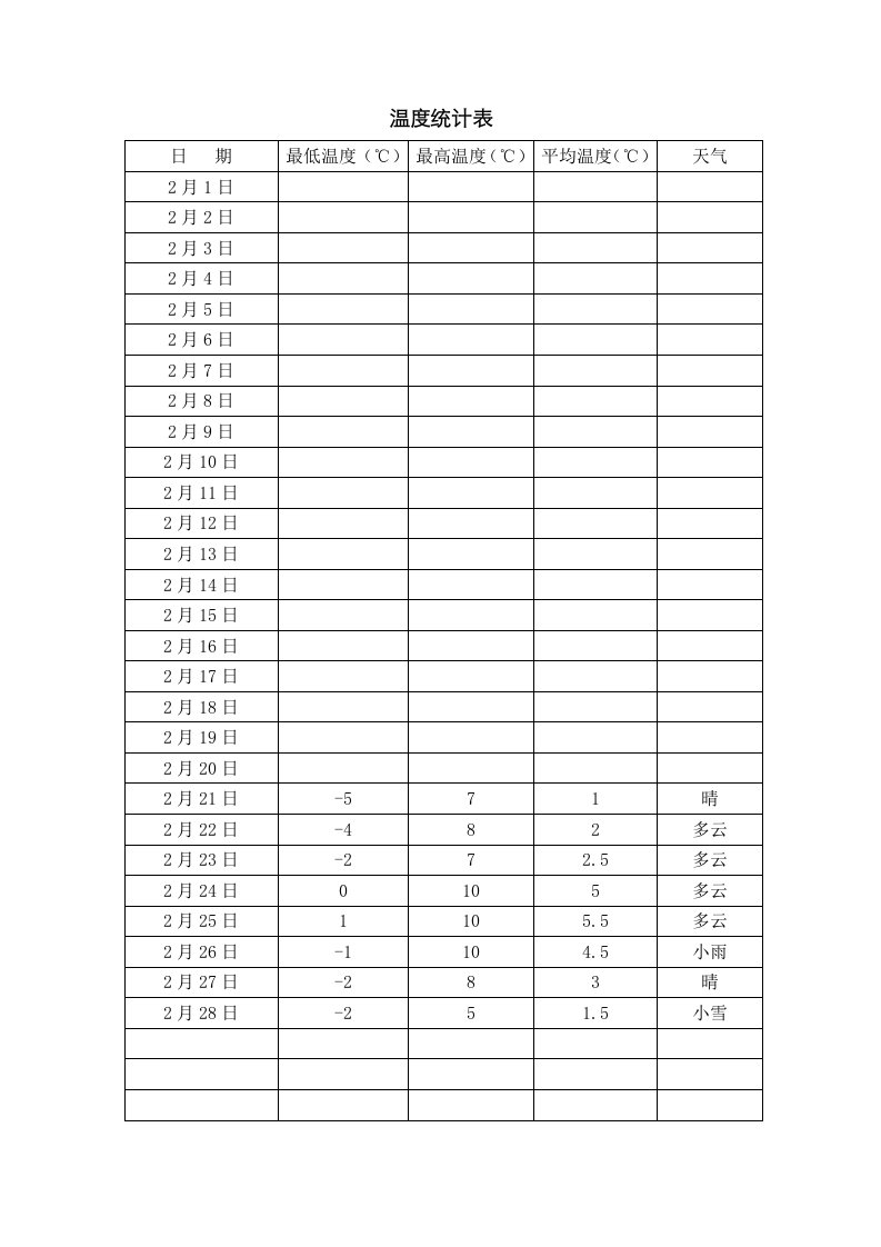 2021年温度记录表