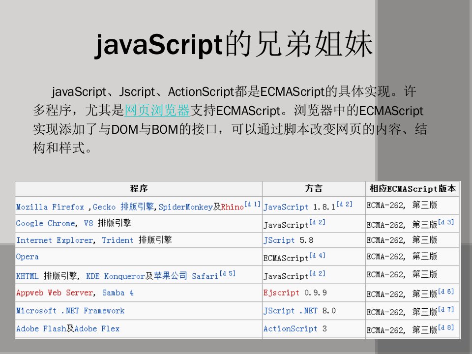 Javascript概述PPT课件