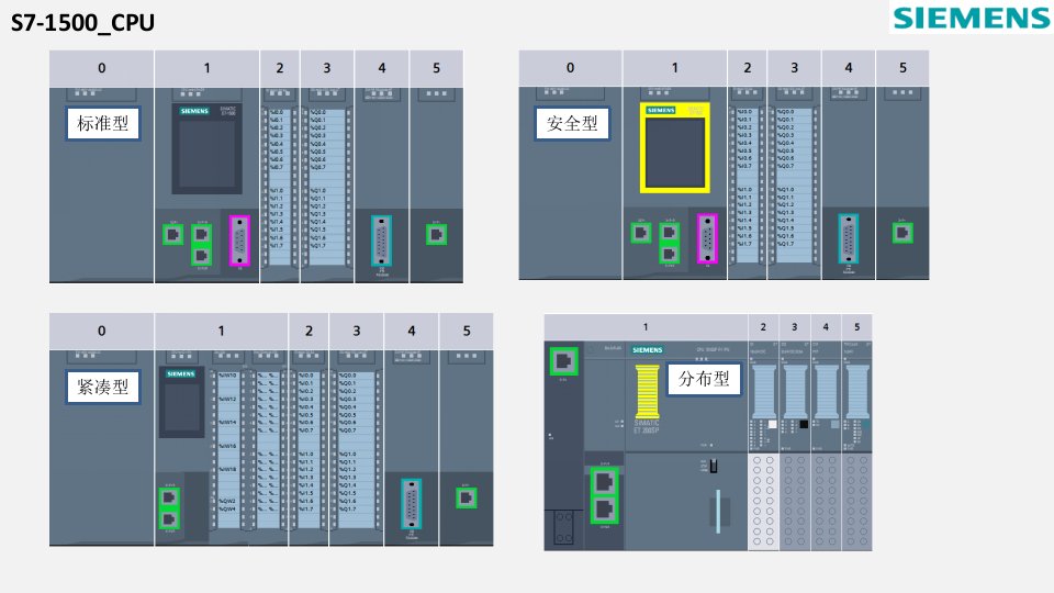 S7-1500控制-学习