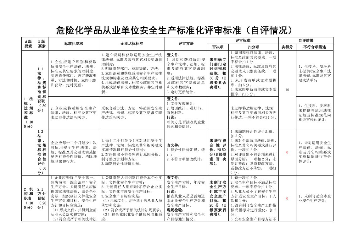 2021年危险化学品从业单位安全生产标准化评审标准自评打分表修改