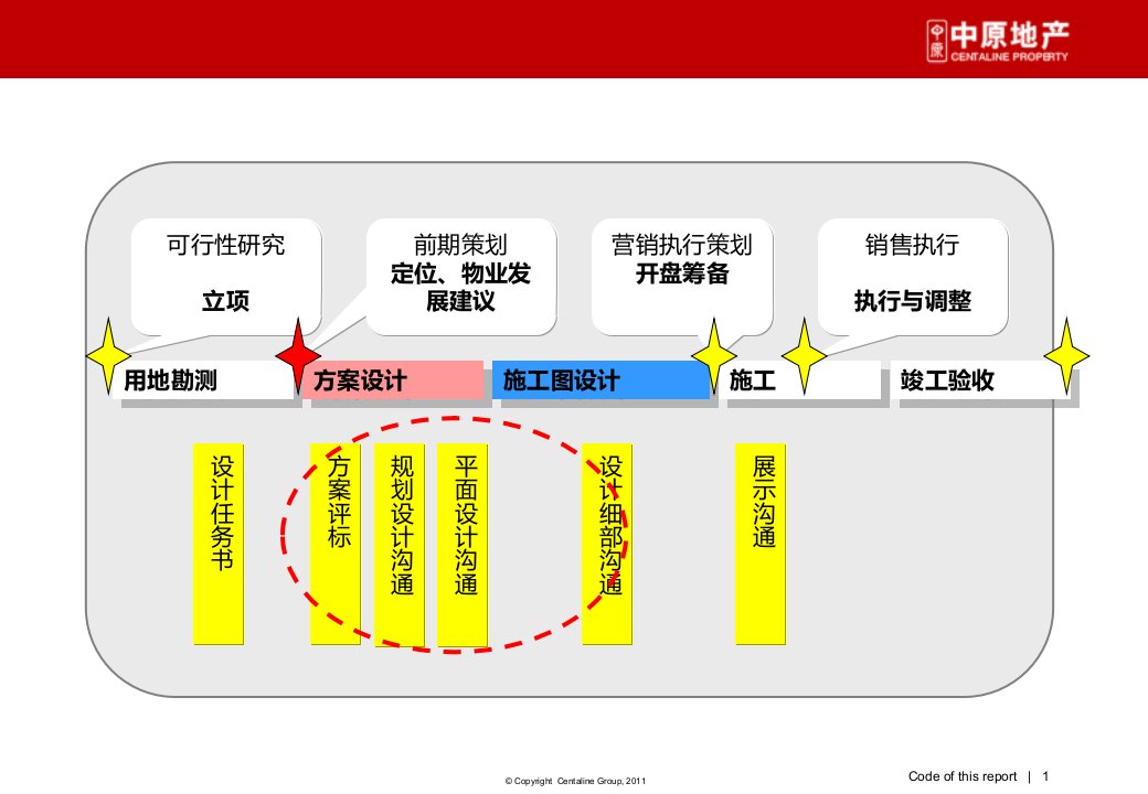 中原6月13日规划设计方案评价分享