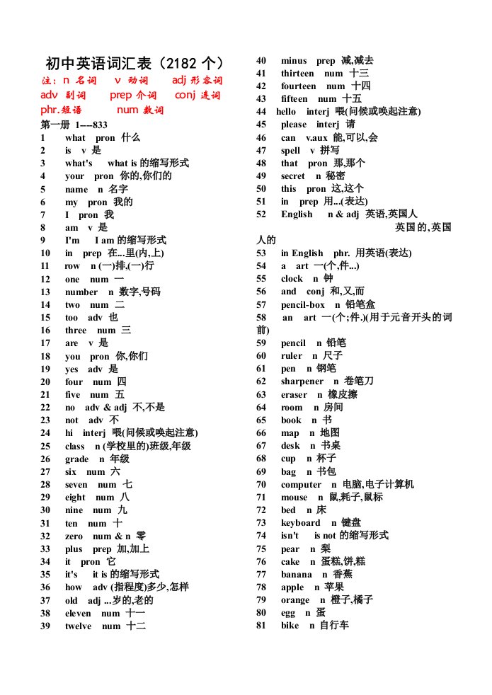 初中英语单词表(2182个)