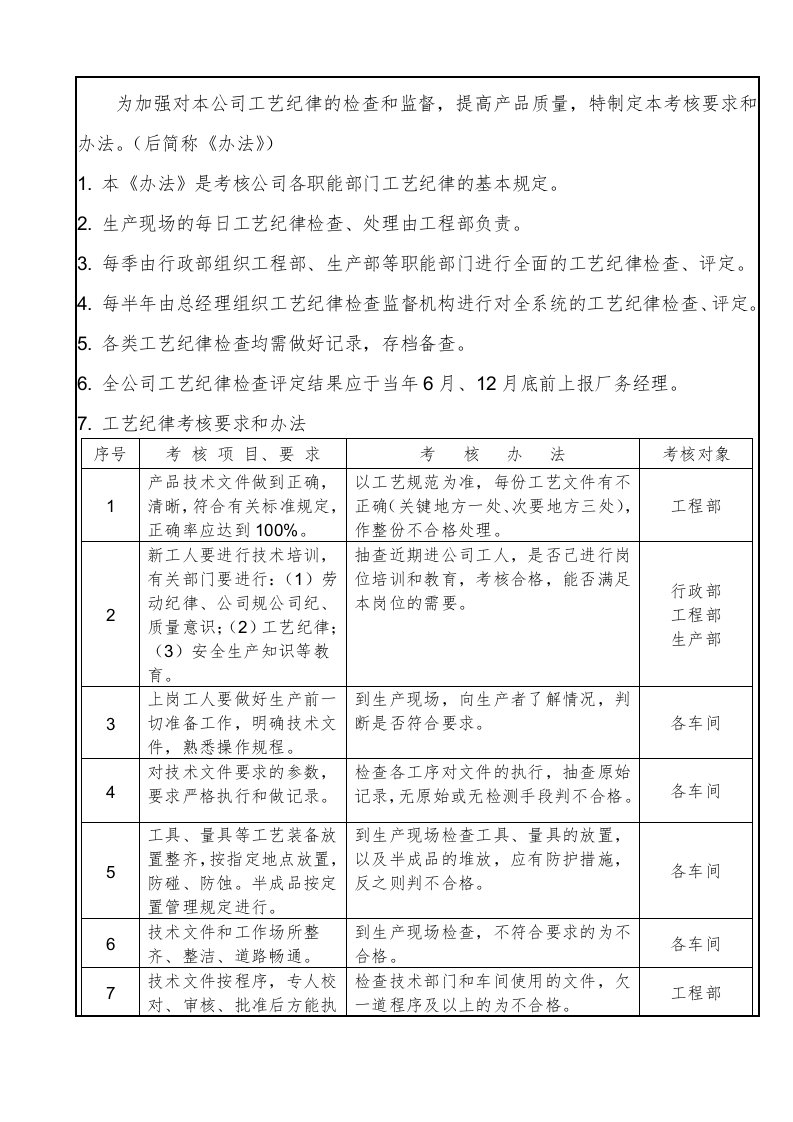 【精品文档】006工艺纪律考核管理制度