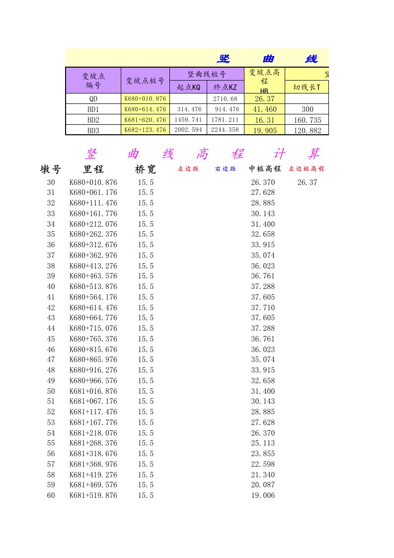 竖曲线高程计算excel表格