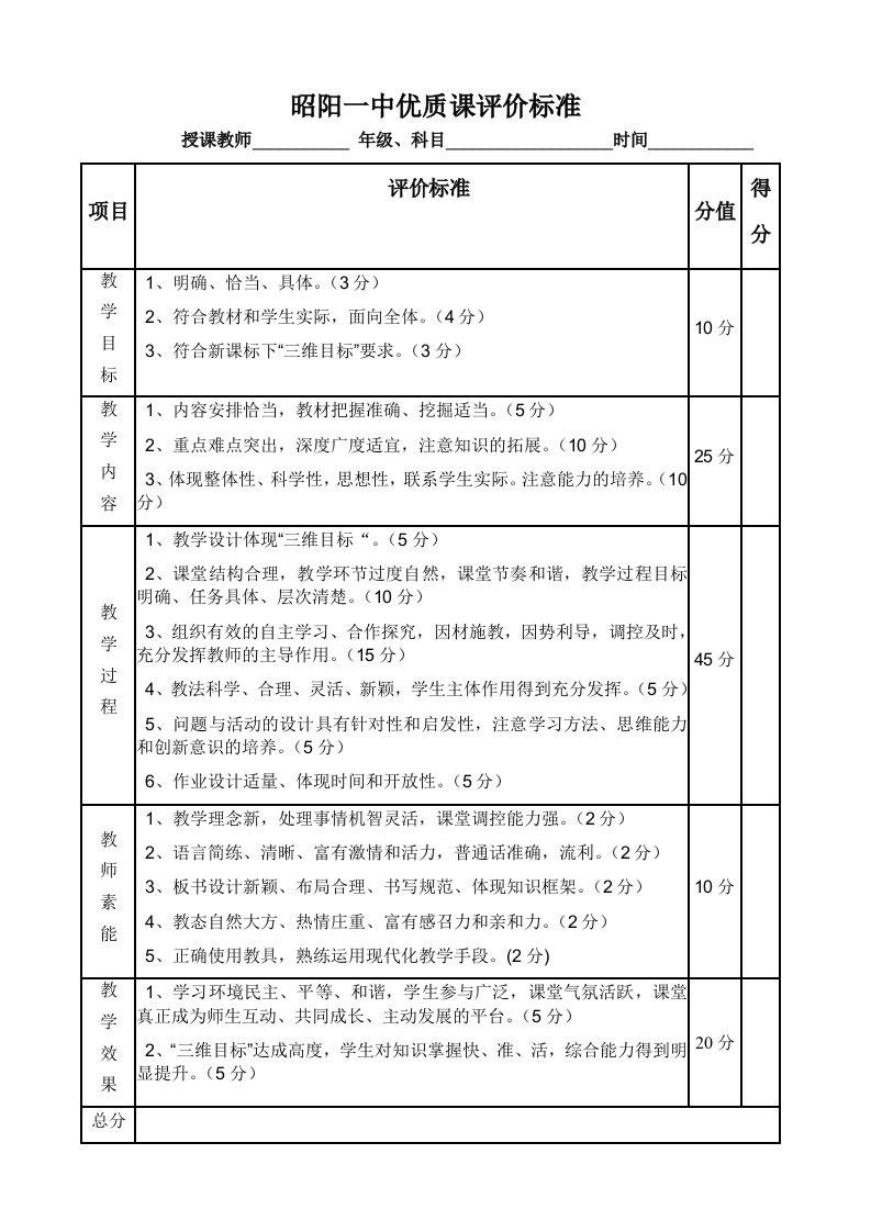 优质课评分标准