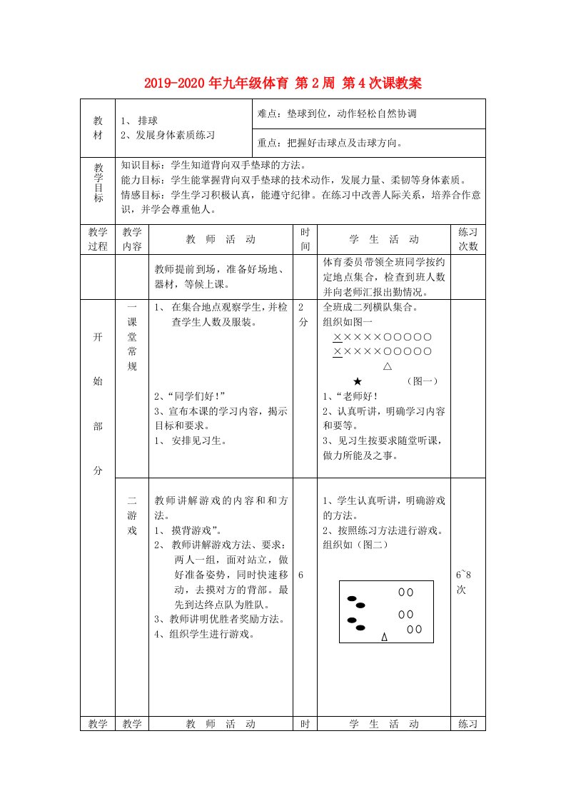 2019-2020年九年级体育