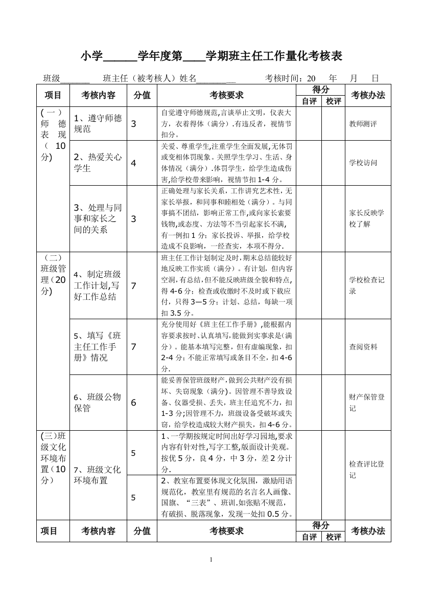 小学班主任工作量化考核表97418