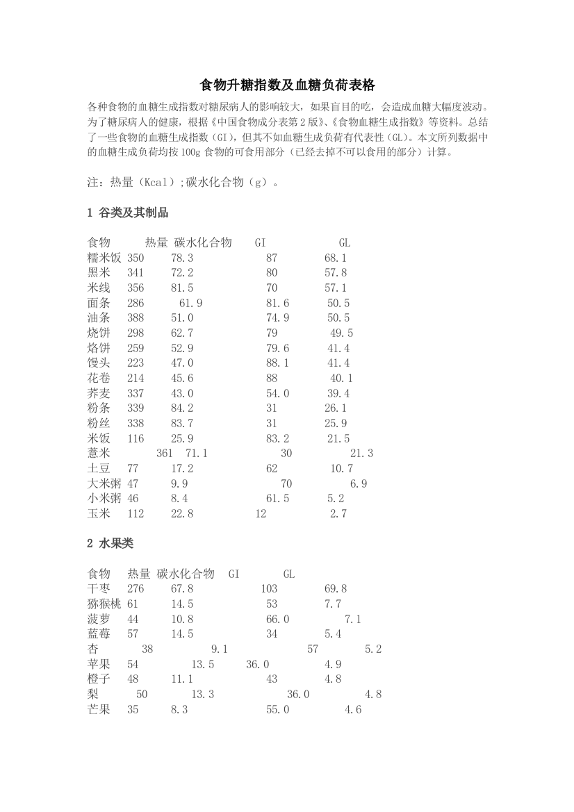 食物升糖指数及血糖负荷表格