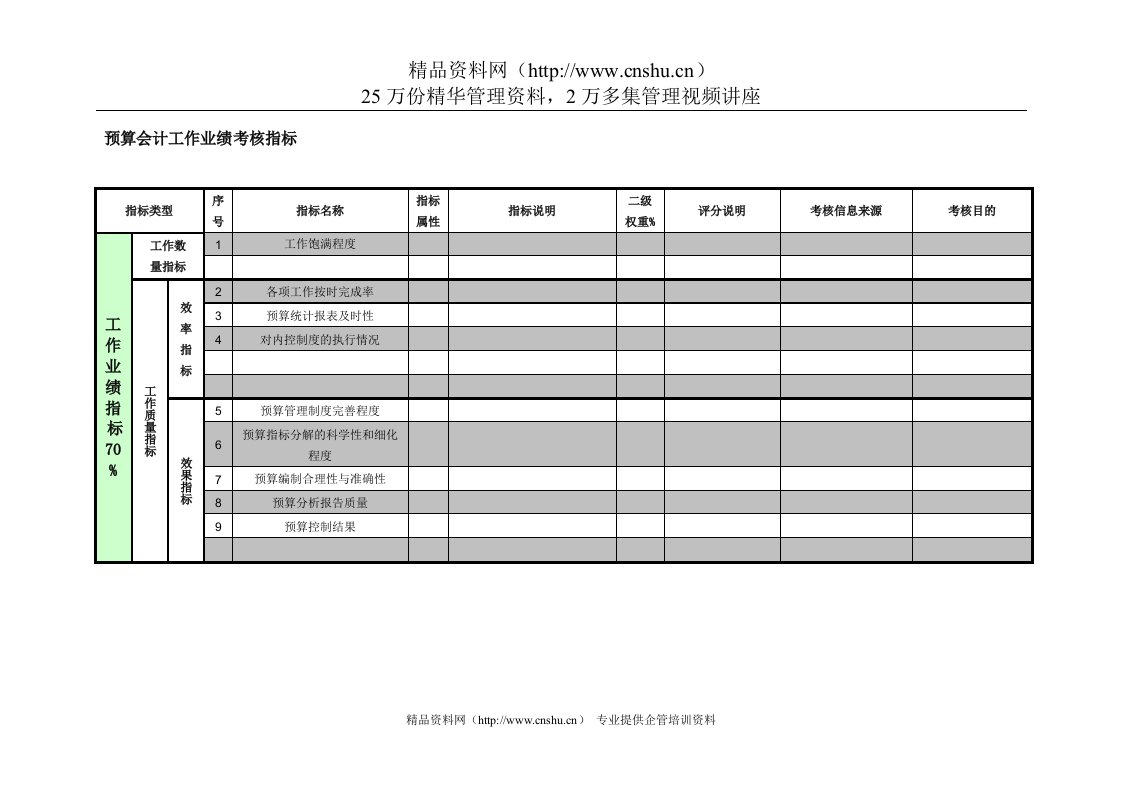 紧水滩电厂财务产权部预算会计工作业绩考核指标