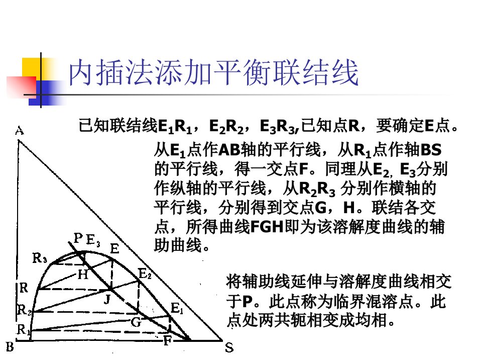 多级逆流萃取的最小溶剂用量