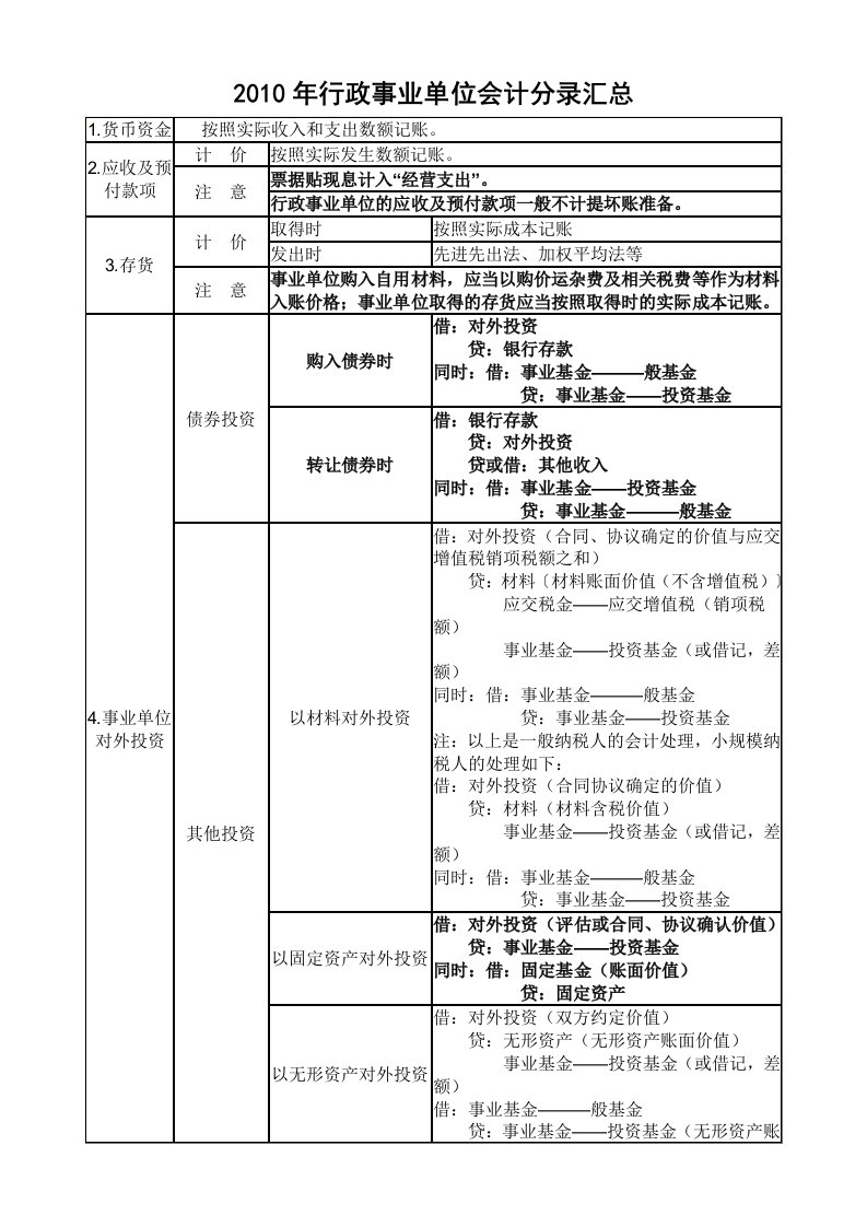 行政事业单位会计分录汇总