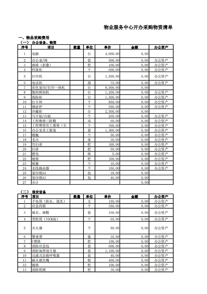 物业开办物资清单
