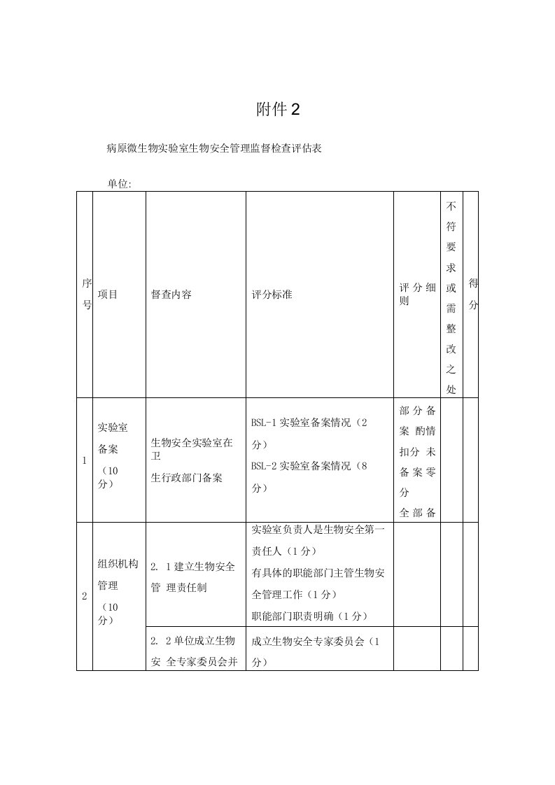 病原微生物实验室生物安全管理监督检查评估表