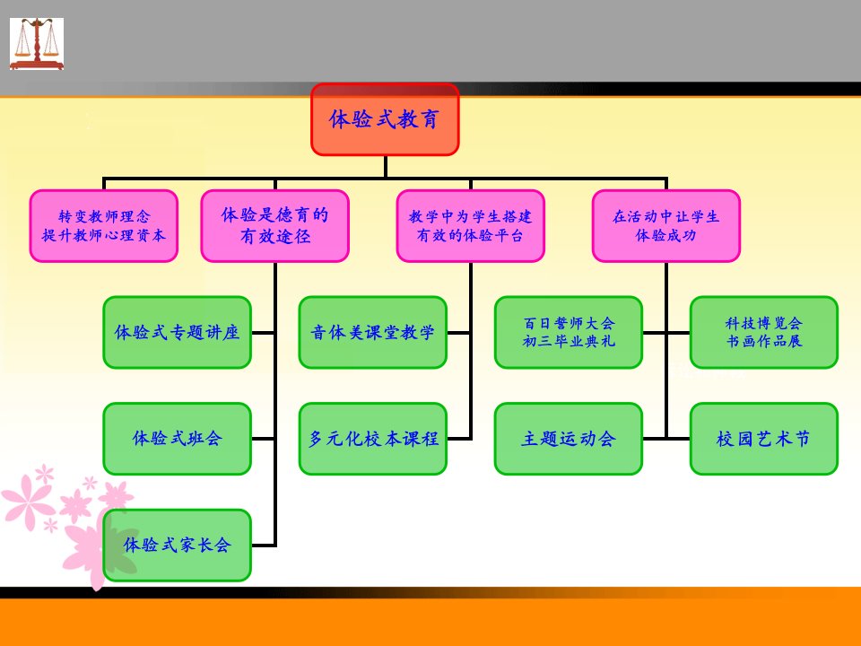 教育法律法规新教师培训讲座PPT