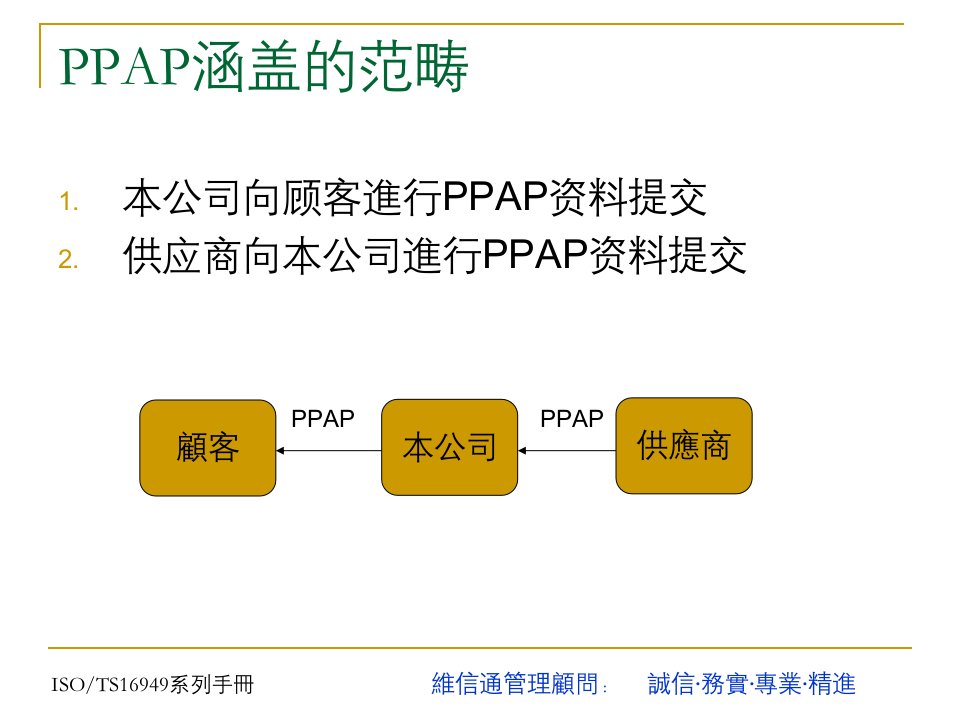 精选品质管理PE培训资料PPAP生产件批准程序