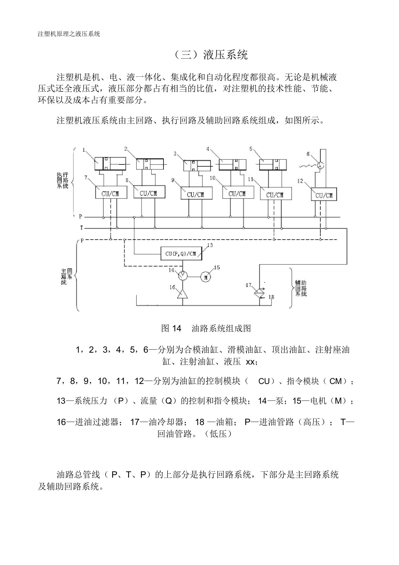 注塑机原理之液压系统