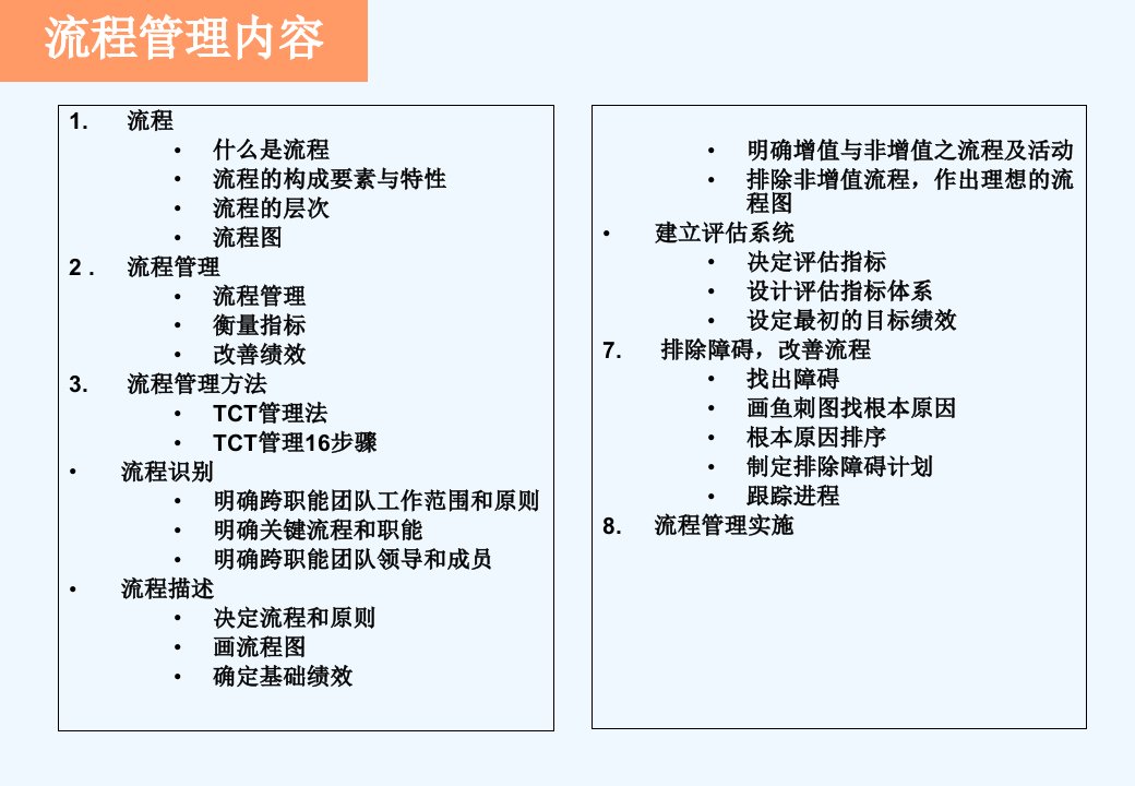 流程管理BPM研讨