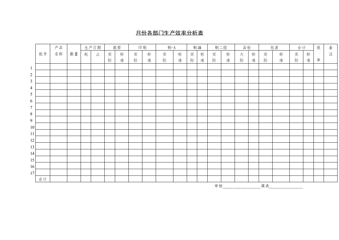 月份各部门生产效率分析表