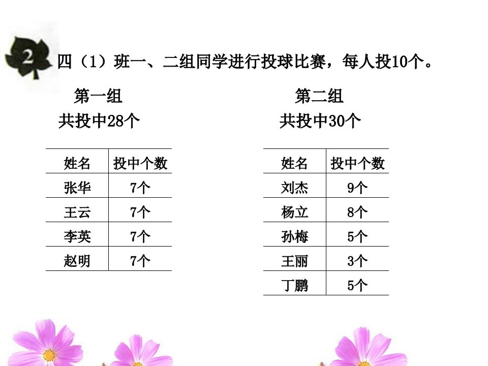 四年级上册数学课件8.1平均数冀教版共15张PPT