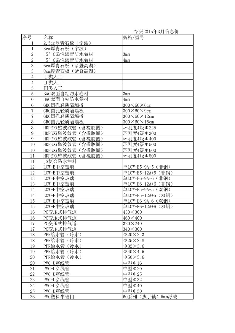 绍兴2024年3月建设工程材料信息价