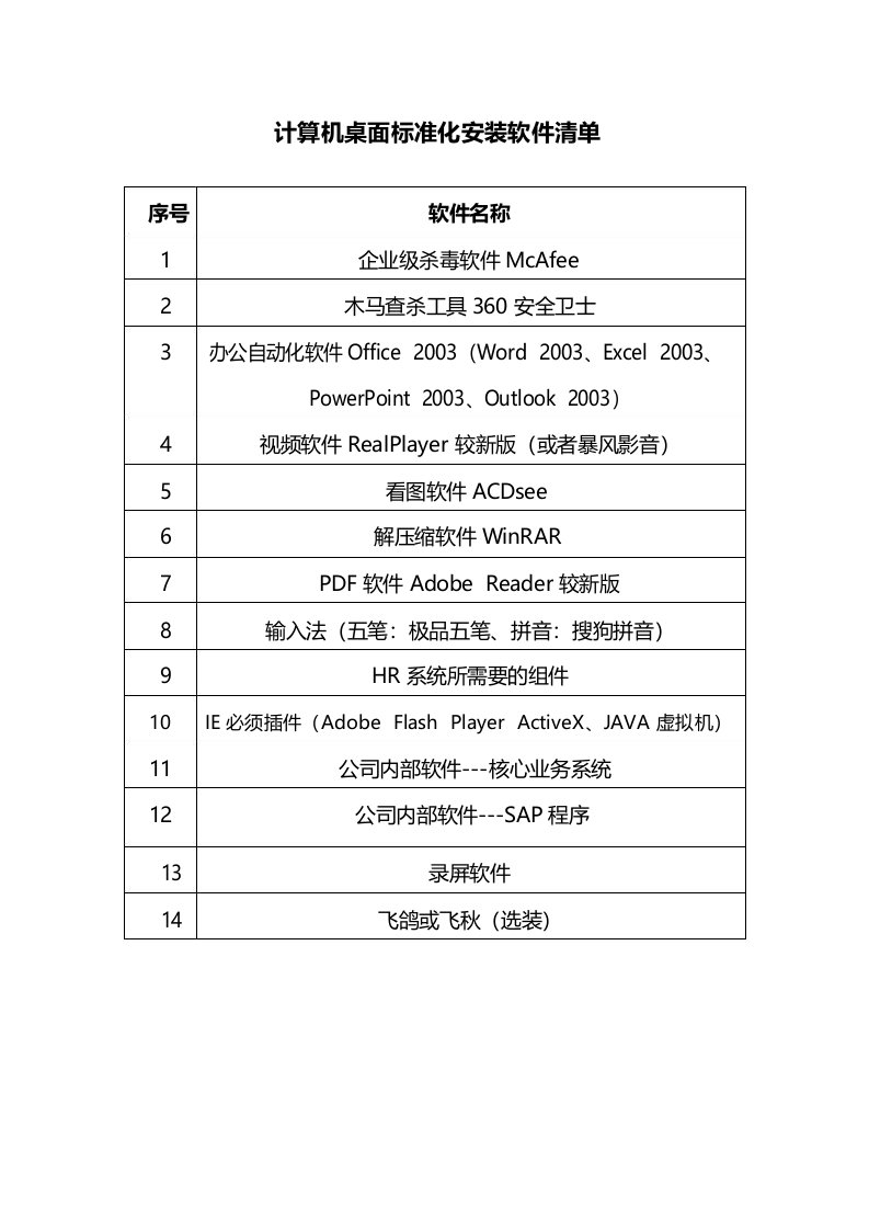 计算机桌面标准化安装软件清单