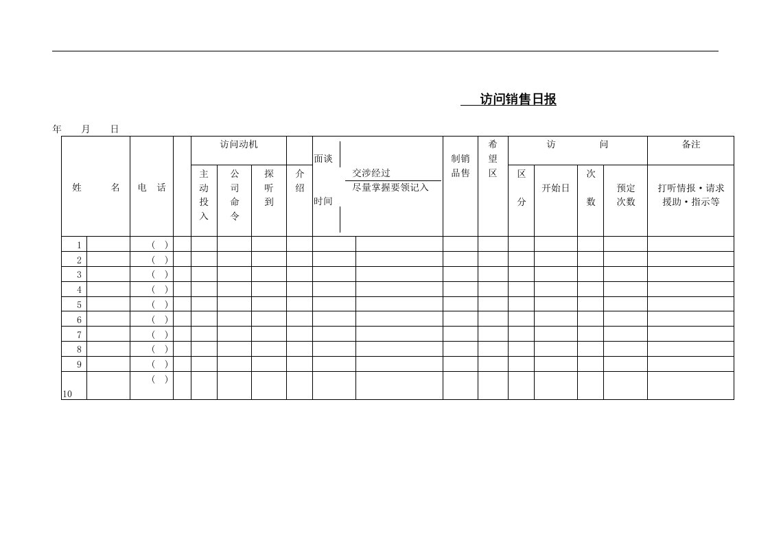 【管理精品】访问销售日报