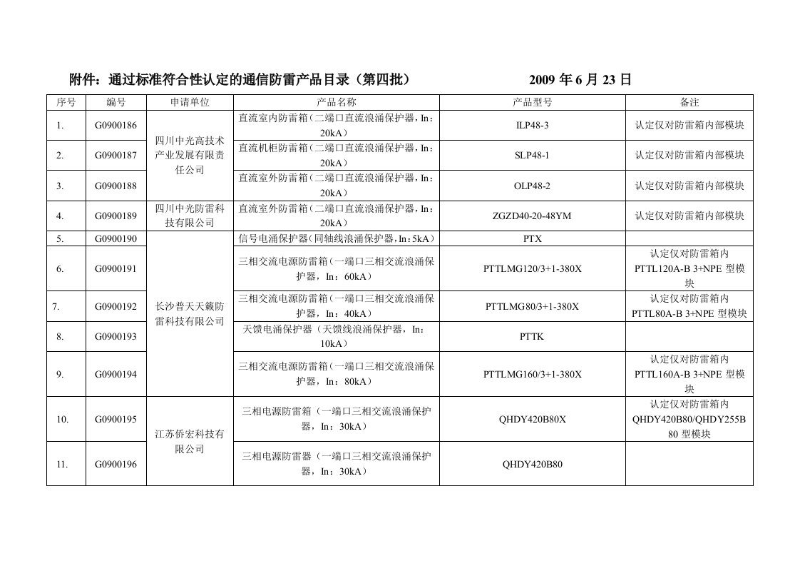 通过标准符合性认定的的通信防雷产品目录(第四批)-通信防